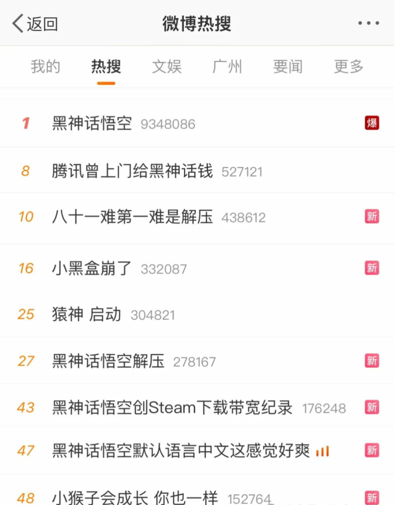 200万玩家同时在线！《黑神话：悟空》爆火！插图1